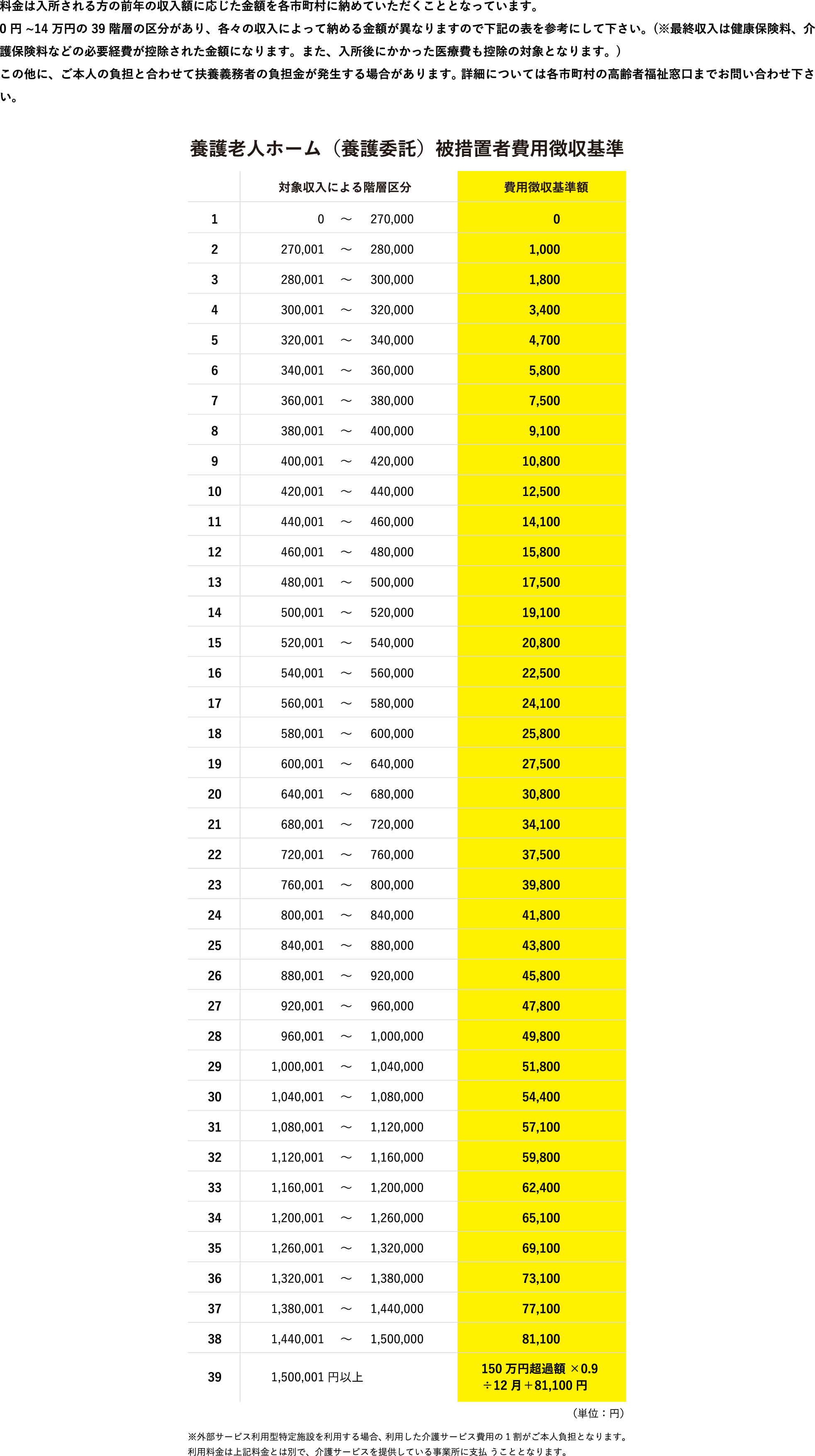 利用料金画像