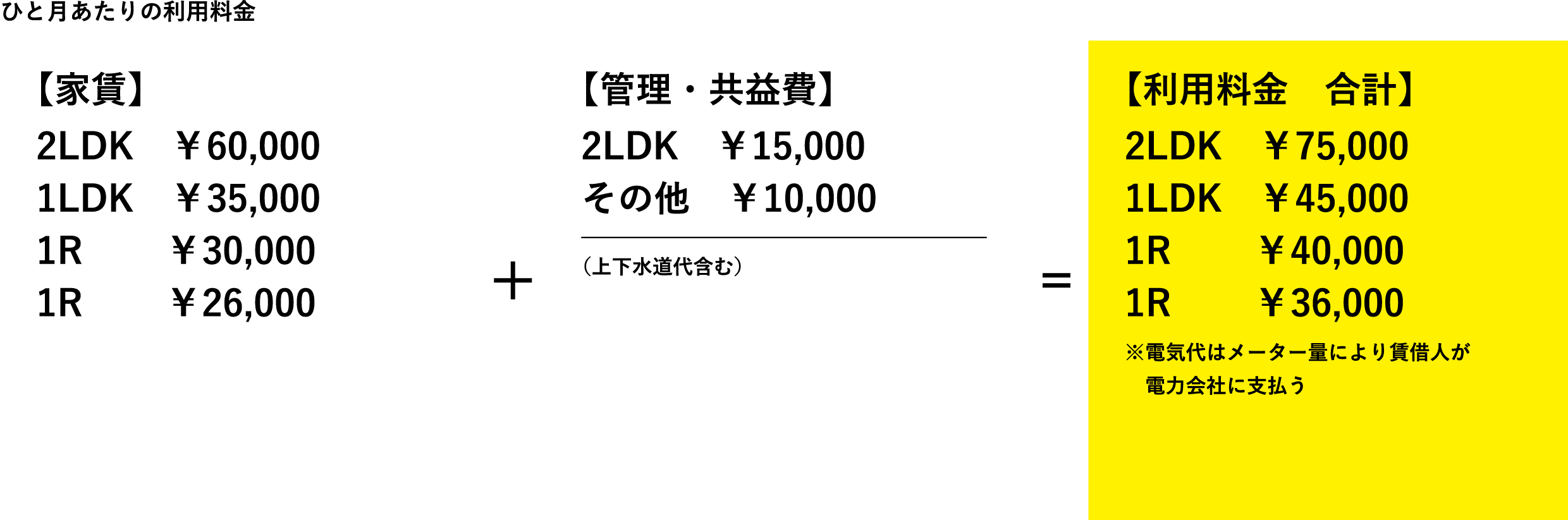 利用料金画像