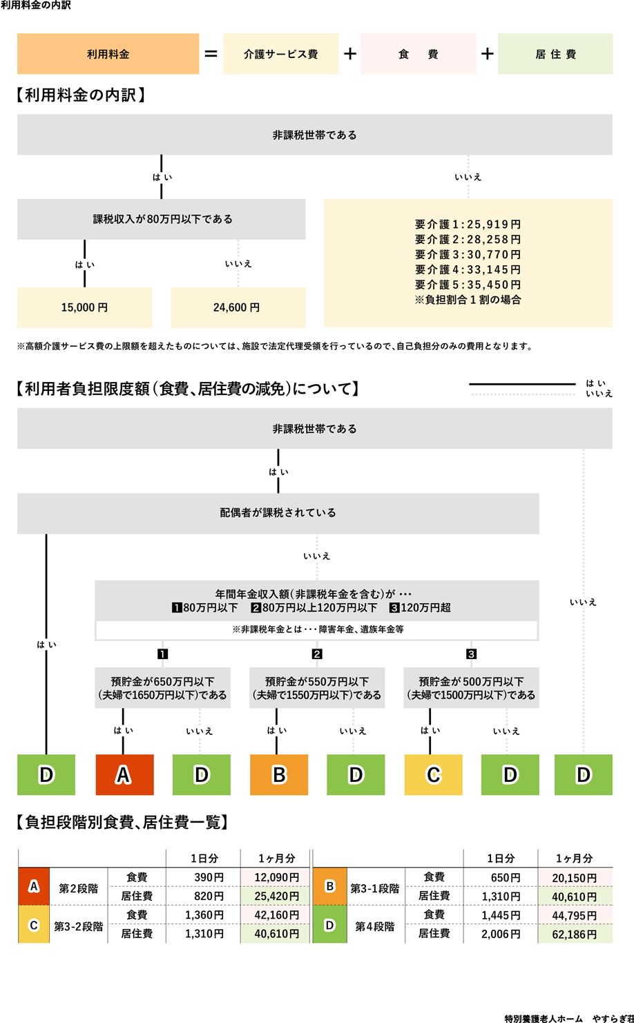 利用料金画像