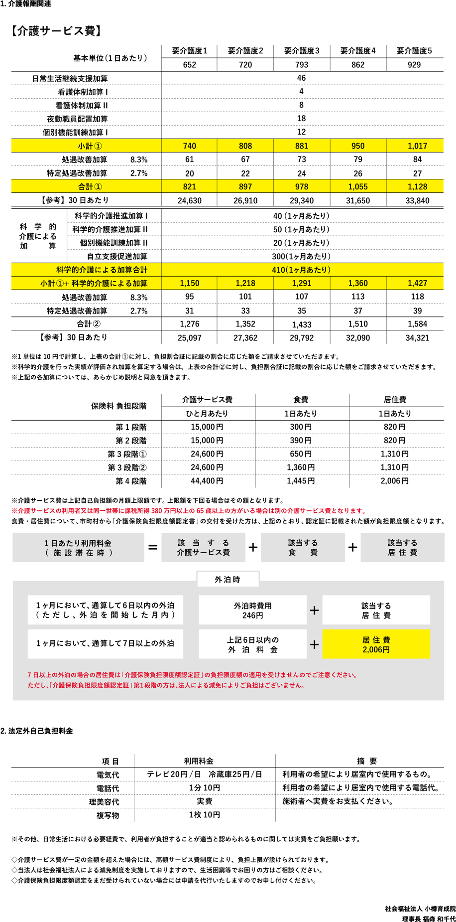 利用料金画像