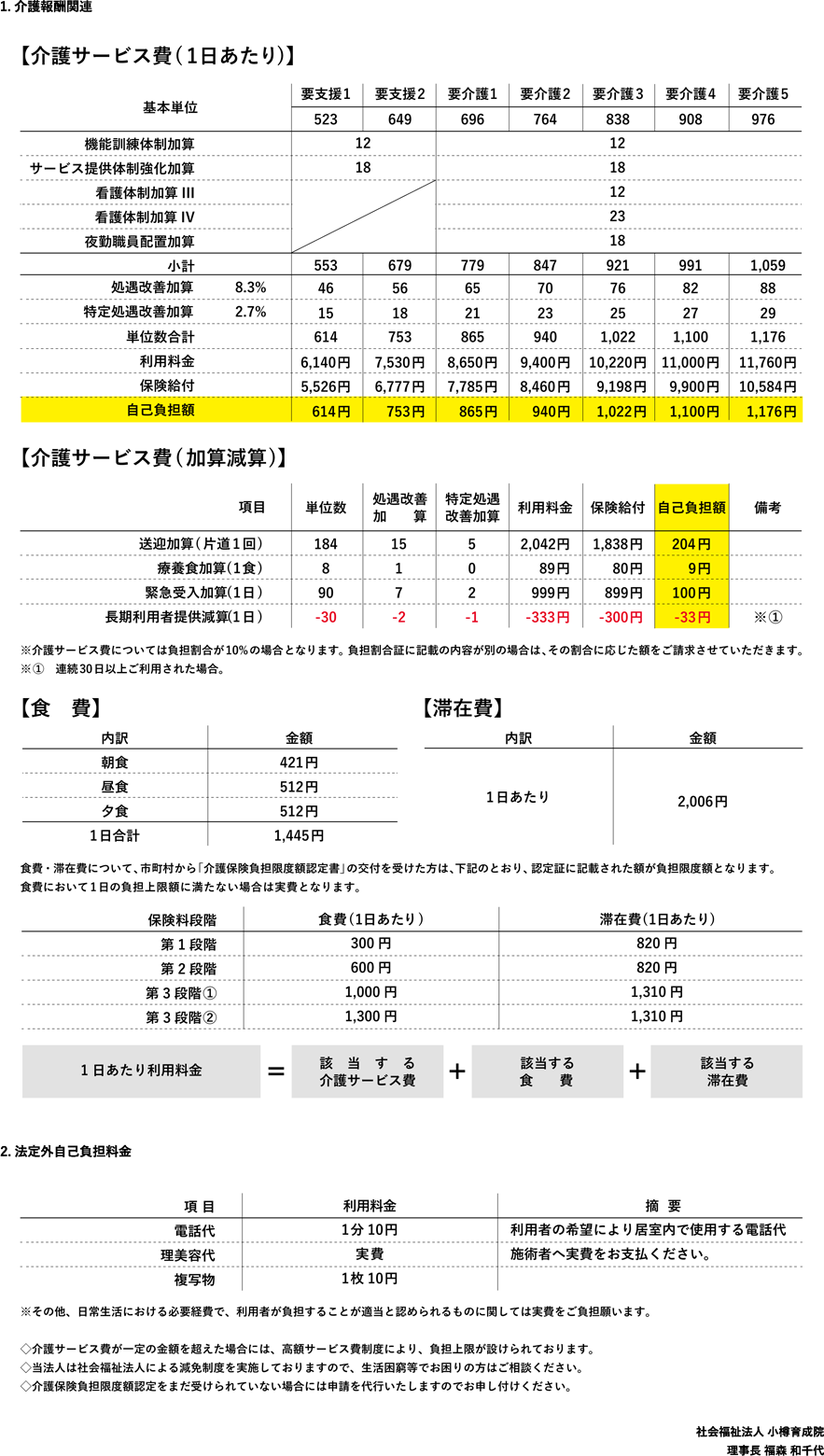 利用料金画像